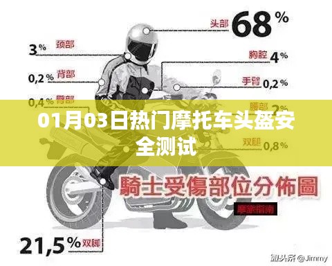 摩托车头盔安全测试最新热门报告发布