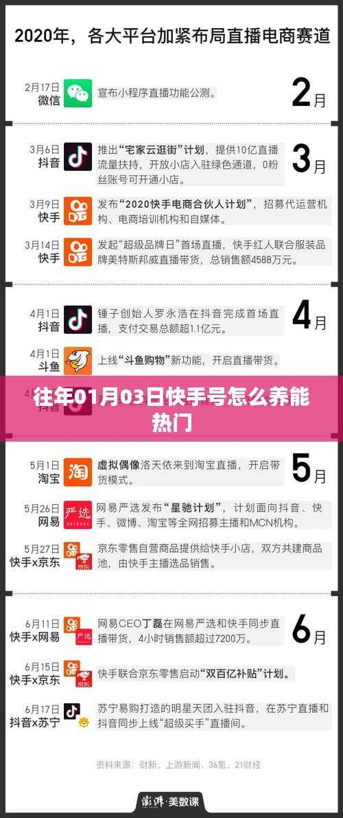 快手号养号攻略,如何提升热门机会?