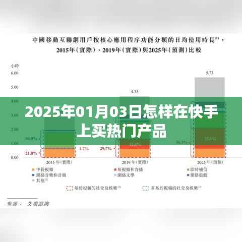 快手热门产品购买指南,2025年1月3日攻略