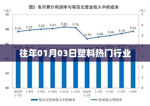 塑料行业热点速递,历年01月03日市场动态解析