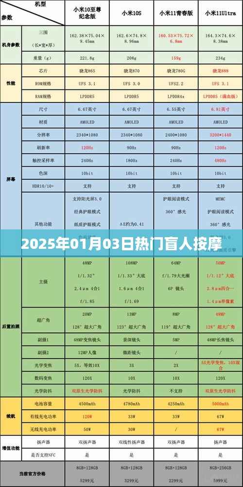 热门盲人按摩,专业舒缓身心,2025年按摩新体验