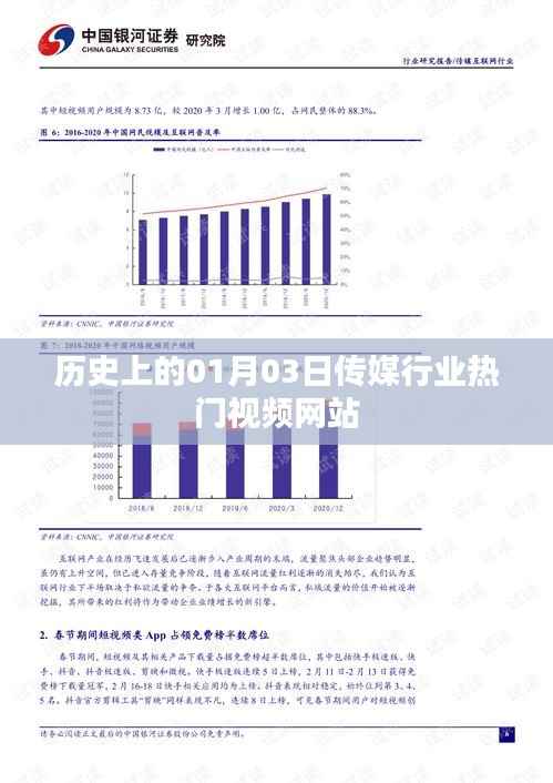 传媒行业热门视频网站发展史,一月三日节点回顾