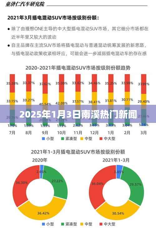 南溪最新热点新闻速递，2025年1月3日更新