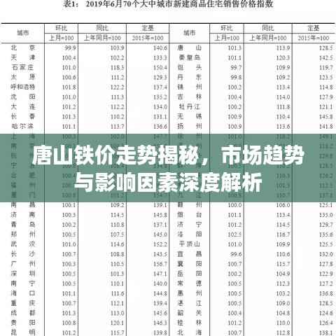 唐山铁价走势揭秘,市场趋势与影响因素深度解析