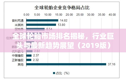 全球轮胎市场排名揭秘,行业巨头与最新趋势展望(2019版)