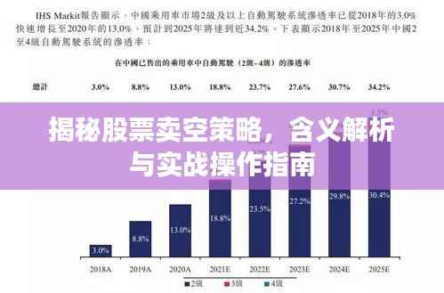 揭秘股票卖空策略,含义解析与实战操作指南