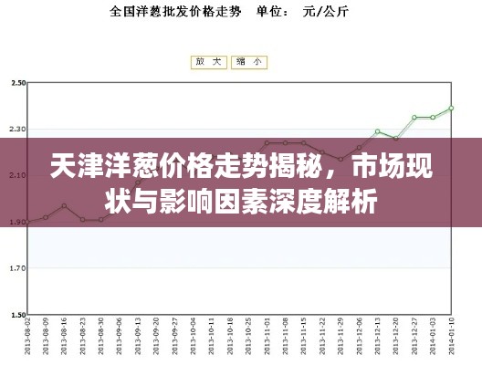 天津洋葱价格走势揭秘,市场现状与影响因素深度解析