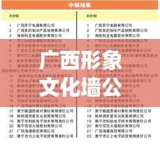 广西形象文化墙公司排名揭晓,影响力深度解析