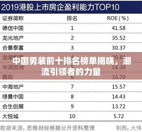 中国男装前十排名榜单揭晓,潮流引领者的力量