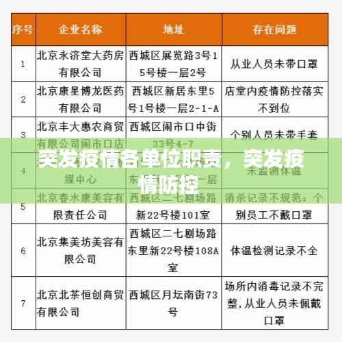突发疫情各单位职责,突发疫情防控