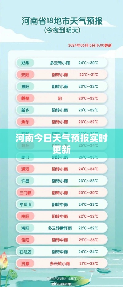 河南今日天气预报实时更新