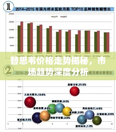 替思韦价格走势揭秘,市场趋势深度分析