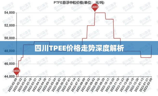 四川TPEE价格走势深度解析