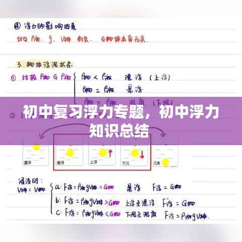 初中复习浮力专题,初中浮力知识总结
