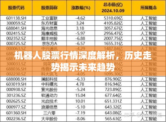 机器人股票行情深度解析,历史走势揭示未来趋势