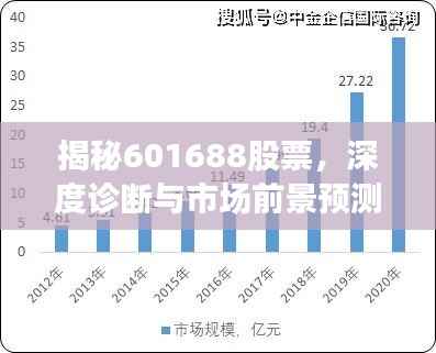 揭秘601688股票,深度诊断与市场前景预测
