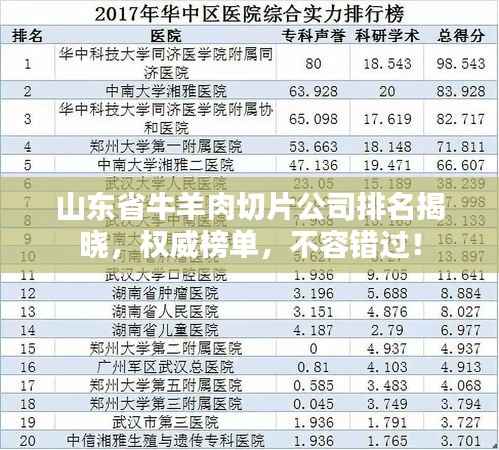 山东省牛羊肉切片公司排名揭晓,权威榜单,不容错过!