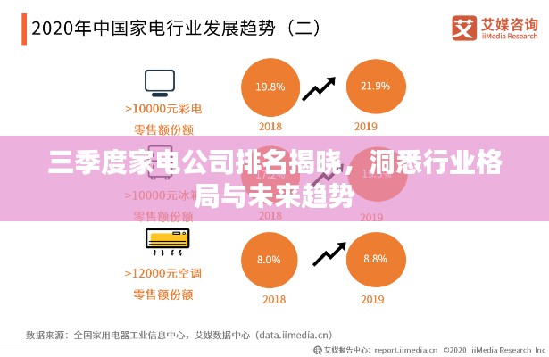 三季度家电公司排名揭晓,洞悉行业格局与未来趋势