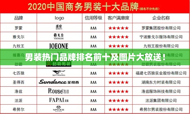男装热门品牌排名前十及图片大放送!