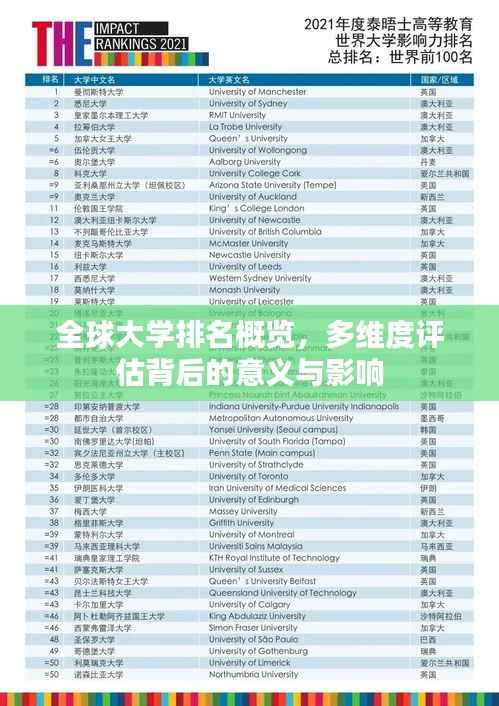 全球大学排名概览,多维度评估背后的意义与影响