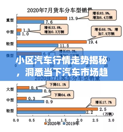小区汽车行情走势揭秘,洞悉当下汽车市场趋势分析图