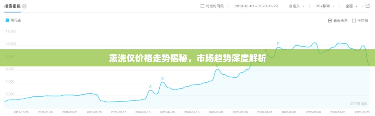 熏洗仪价格走势揭秘,市场趋势深度解析