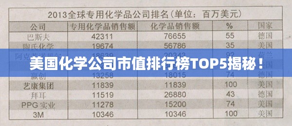 美国化学公司市值排行榜TOP5揭秘!
