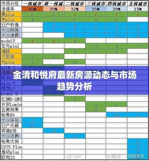 金清和悦府最新房源动态与市场趋势分析