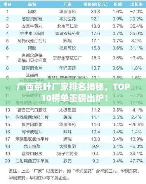 广西茶叶厂家排名揭秘,TOP 10榜单重磅出炉!