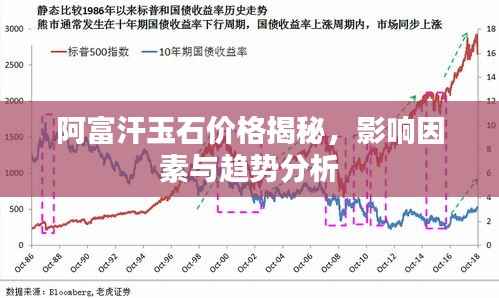 阿富汗玉石价格揭秘,影响因素与趋势分析