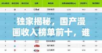 独家揭秘,国产漫画收入榜单前十,谁居榜首?