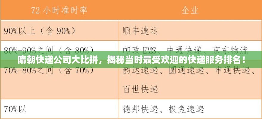 隋朝快递公司大比拼,揭秘当时最受欢迎的快递服务排名!