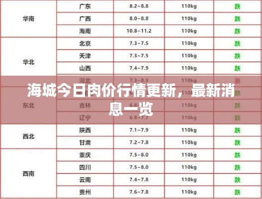 海城今日肉价行情更新,最新消息一览