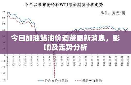 今日加油站油价调整最新消息,影响及走势分析