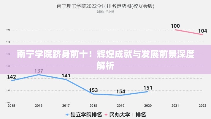 南宁学院跻身前十!辉煌成就与发展前景深度解析
