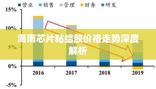 海南芯片粘结胶价格走势深度解析