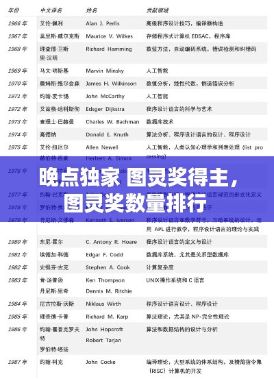 晚点独家 图灵奖得主,图灵奖数量排行