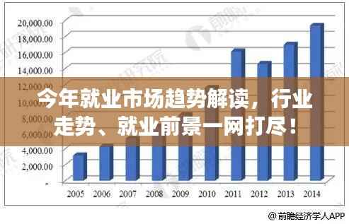 今年就业市场趋势解读,行业走势、就业前景一网打尽!