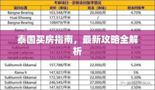 泰国买房指南,最新攻略全解析