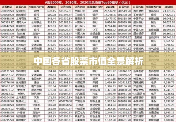 中国各省股票市值全景解析