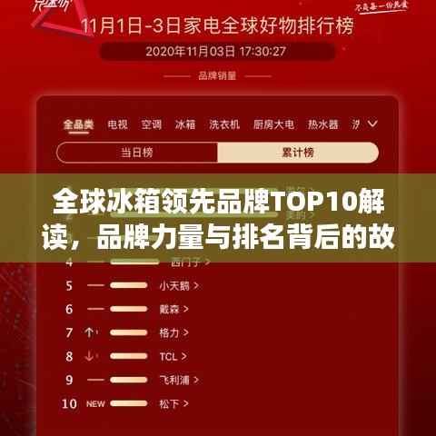 全球冰箱领先品牌TOP10解读,品牌力量与排名背后的故事