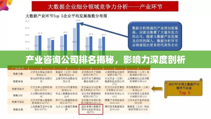 产业咨询公司排名揭秘,影响力深度剖析