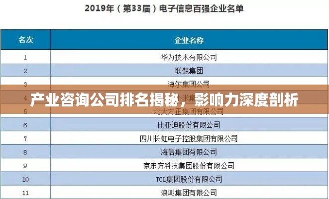 产业咨询公司排名揭秘,影响力深度剖析