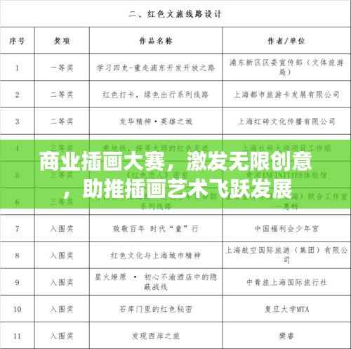 商业插画大赛,激发无限创意,助推插画艺术飞跃发展