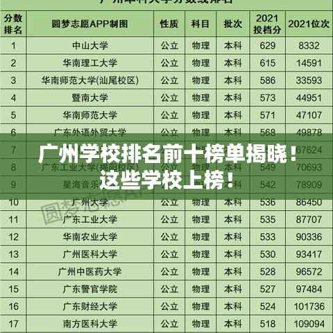 广州学校排名前十榜单揭晓!这些学校上榜!
