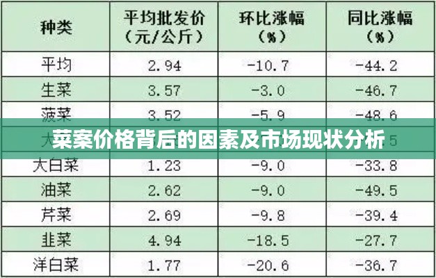 菜案价格背后的因素及市场现状分析