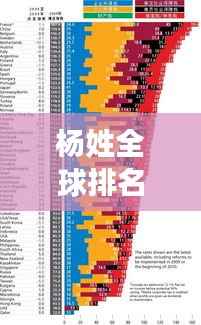 杨姓全球排名揭秘,探寻亿万人口的共同姓氏起源与分布