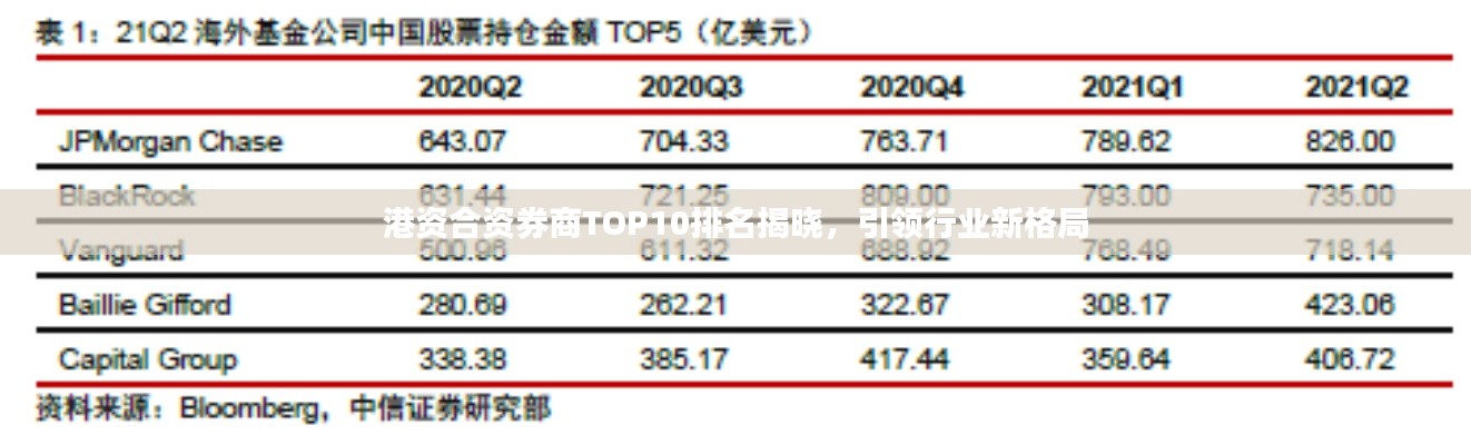 港资合资券商TOP10排名揭晓,引领行业新格局