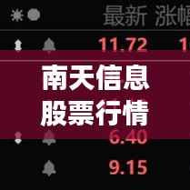 南天信息股票行情全面解读,最新动态、趋势分析与投资建议