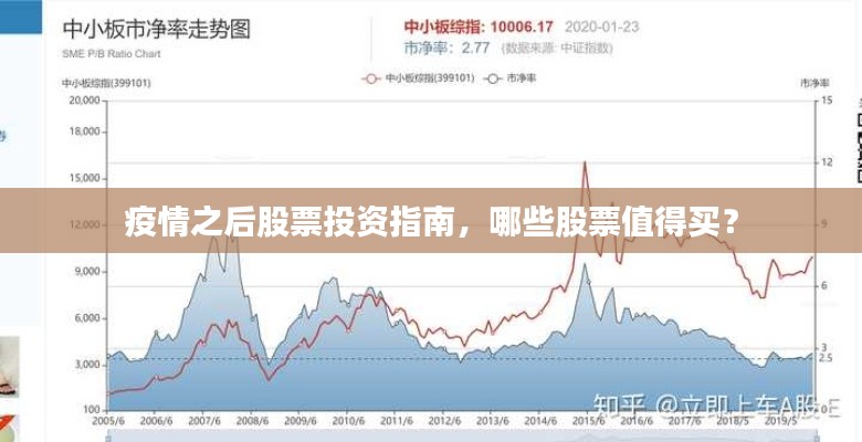 疫情之后股票投资指南,哪些股票值得买?